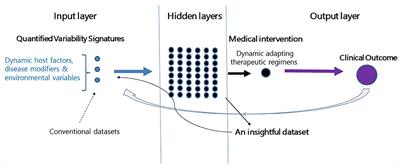 Second-Generation Digital Health Platforms: Placing the Patient at the Center and Focusing on Clinical Outcomes